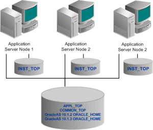 Shared_file_system